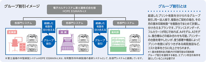 グループ割引イメージ