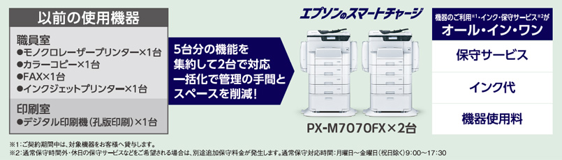 5台分の機能を集約して2台で対応 一括化で管理の手間とスペースを削減！