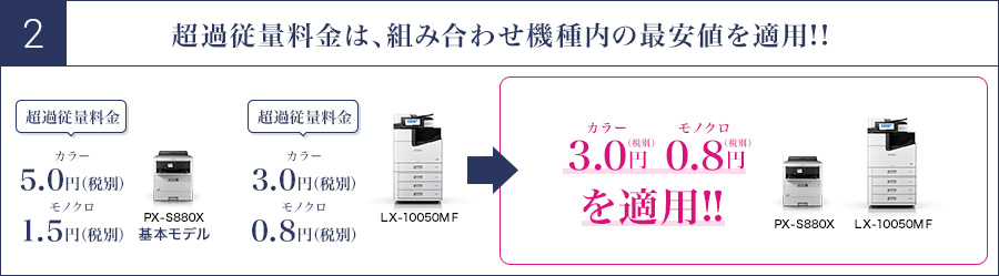 LX-10050MFシリーズのサービスプラン｜エプソンのスマートチャージ 