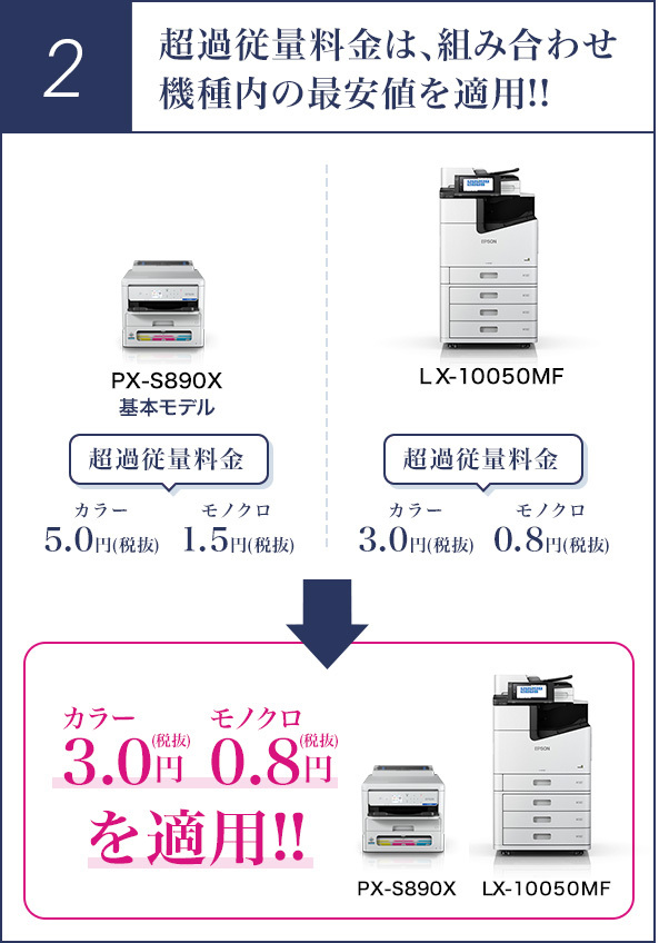 2 超過従量料金は、組み合わせ機種内の最安料金値を適用!!