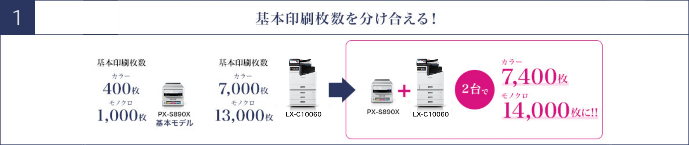 1 基本印刷枚数を分け合える！