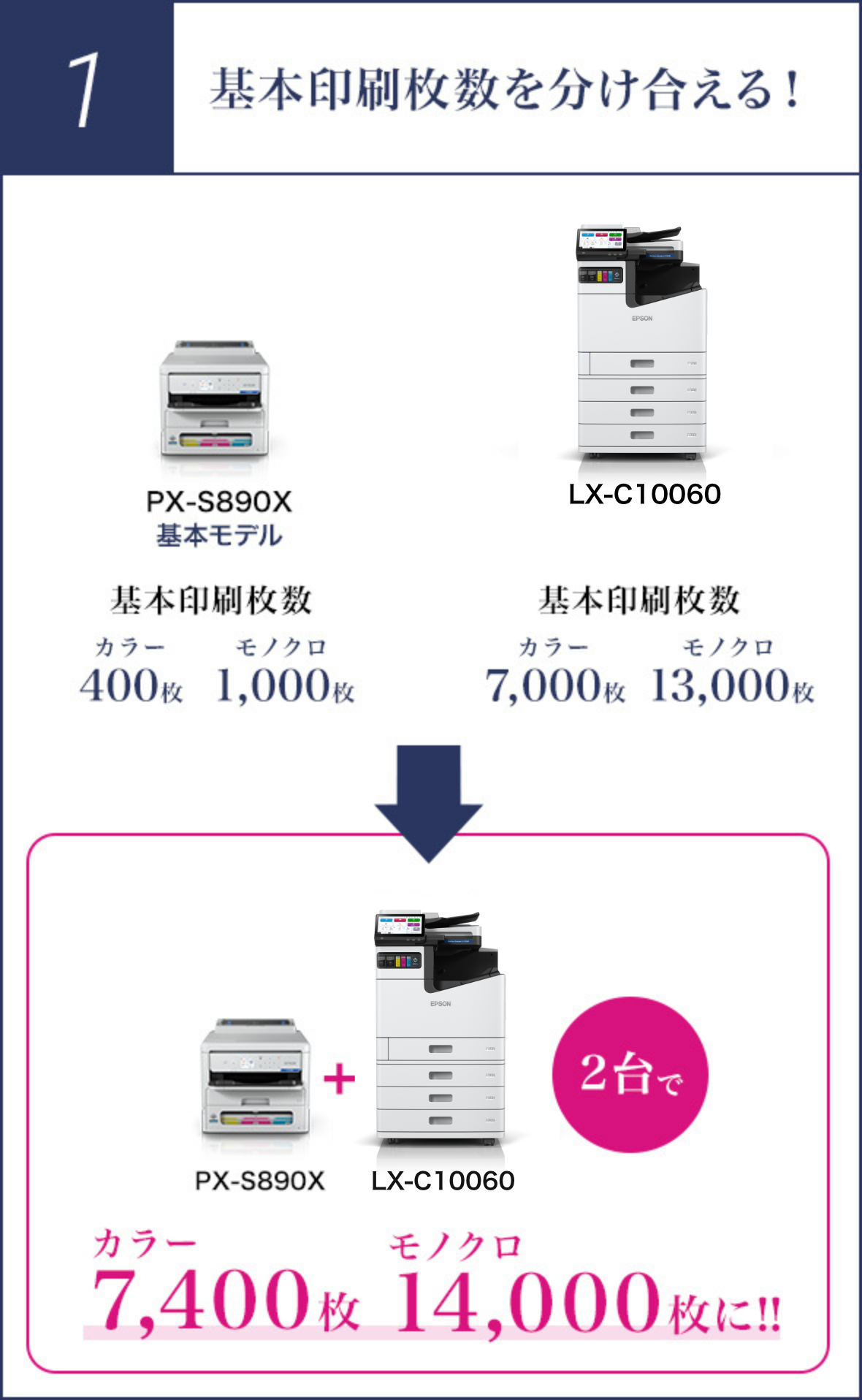 1 基本印刷枚数を分け合える！
