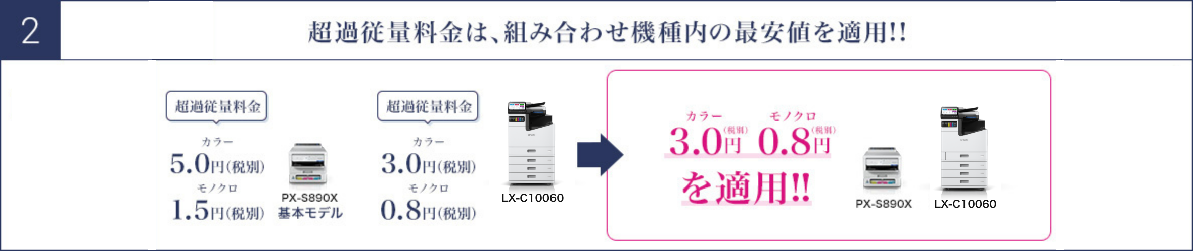2 超過従量料金は、組み合わせ機種内の最安料金値を適用!!