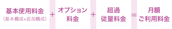 基本使用料金 + オプション料金 + 超過従量料金 = 月額ご利用料金