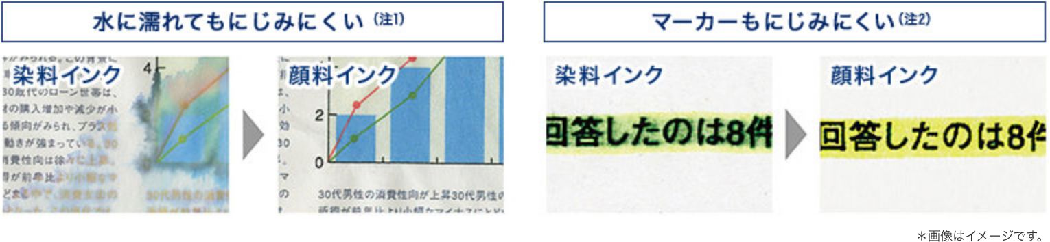 水やマーカーでもにじみにくい、全色顔料インク採用