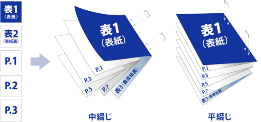 ブックレット印刷