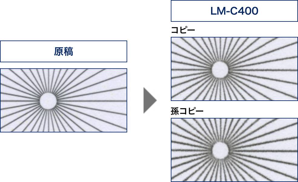 繰り返しコピーでも文字や細線の太りを抑制