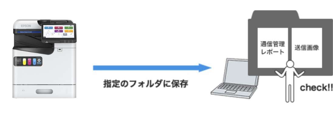 ファクスの送受信の通信履歴管理