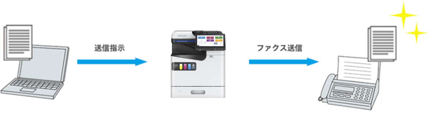 PCからファクスを直接送信できる、PCファクス送信