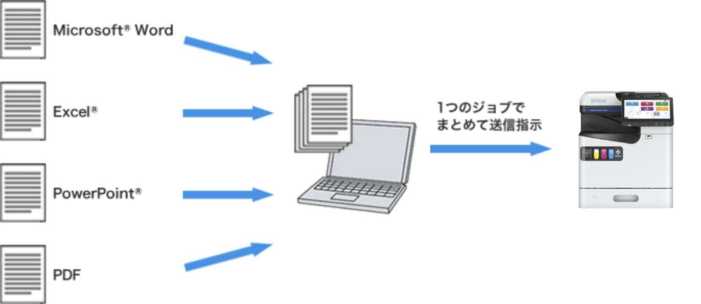 PCからファクスを直接送信できる、PCファクス送信