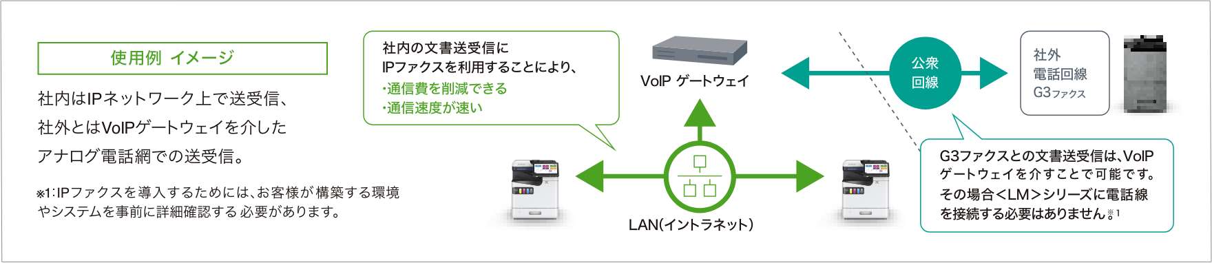 IPファクス（T.38）（有償ソリューション）