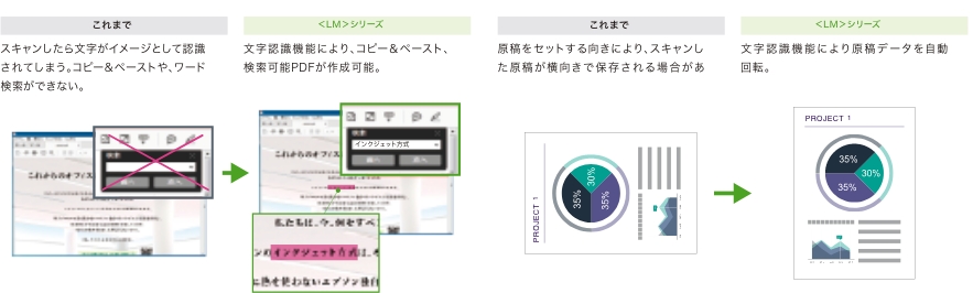 OCRオプション（有償ソリューション）