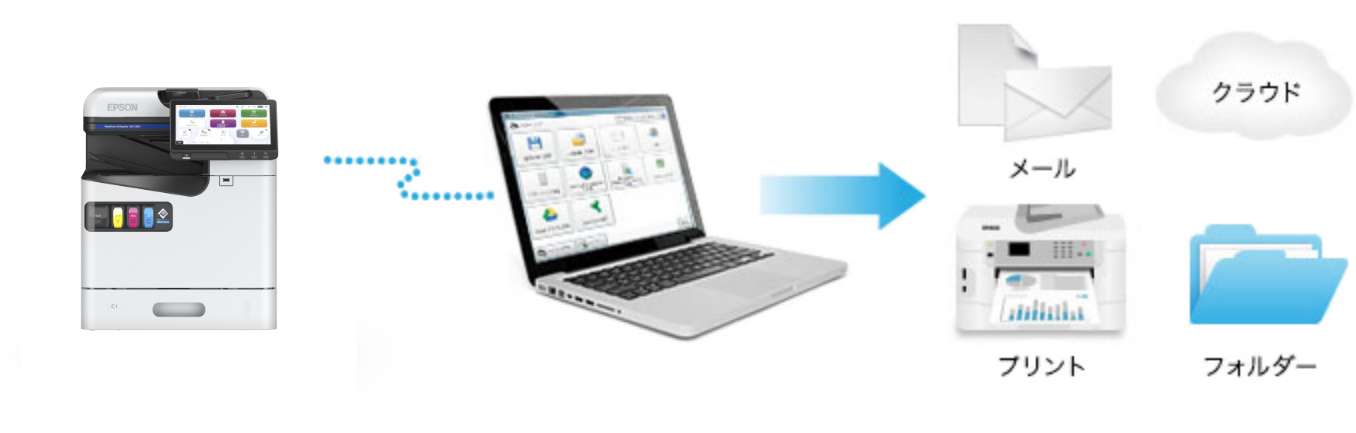 Document Capture Proに対応