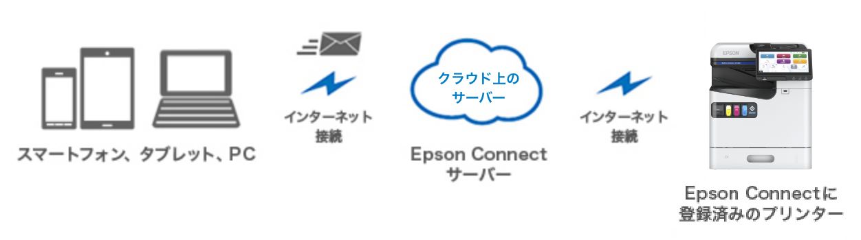 メールプリント