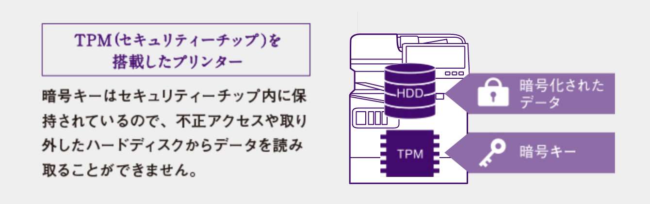 TPM（セキュリティーチップ）搭載で、セキュリティーをさらに強化