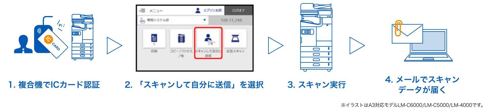 スキャンして、自分に添付メール送信