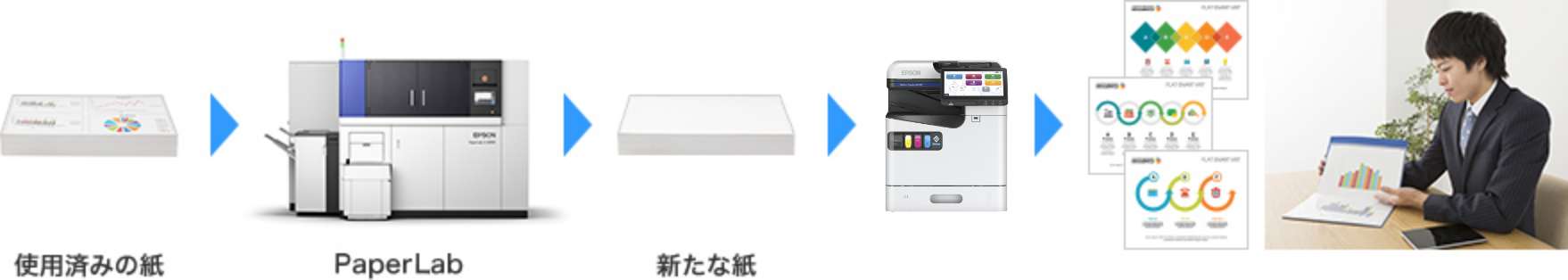 環境に配慮したオフィスを実現