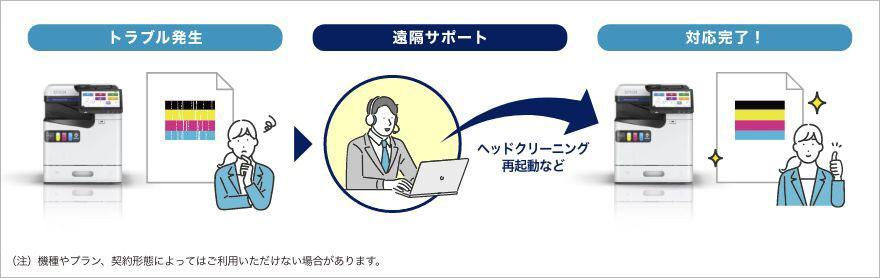 遠隔サポート「Epson Remote Monitoring System」でダウンタイムを低減