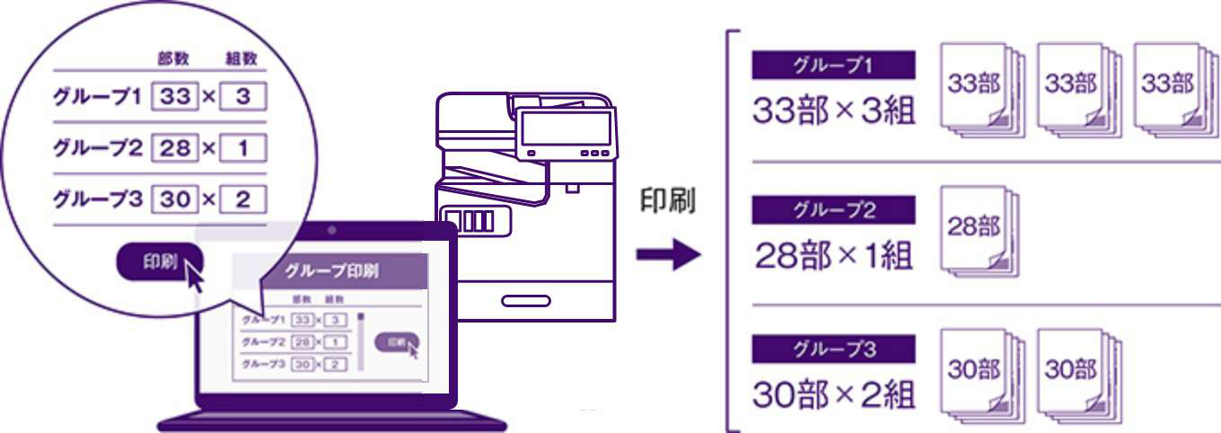 部数印刷を効率化する、グループ印刷機能