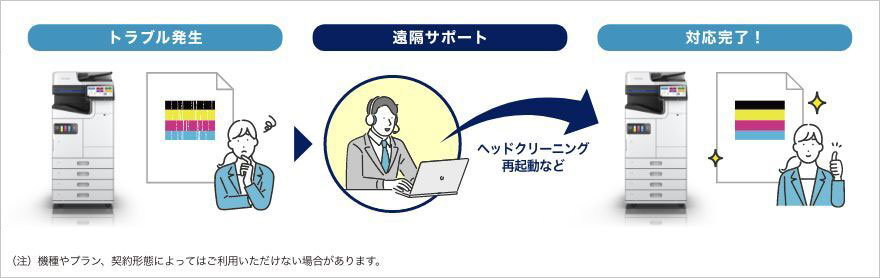 遠隔サポート「Epson Remote Monitoring System」でダウンタイムを低減