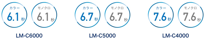 ファーストプリントも速い