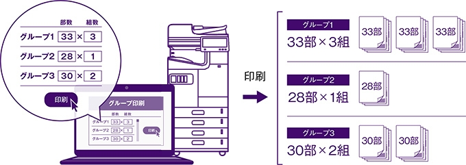 部数印刷を効率化する、グループ印刷機能（有償オプション）