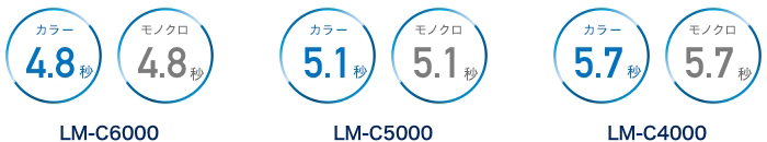 ファーストコピーが速く、待ち時間が少ない