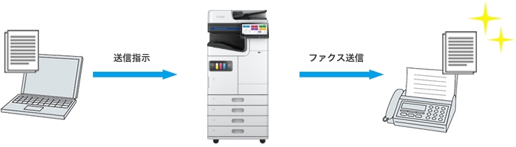 PCからファクスを直接送信できる、PCファクス送信