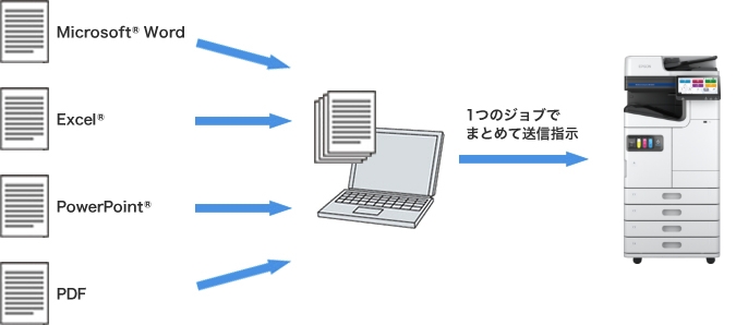 PCからファクスを直接送信できる、PCファクス送信