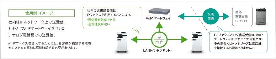 IPファクス（T.38）（有償オプション）