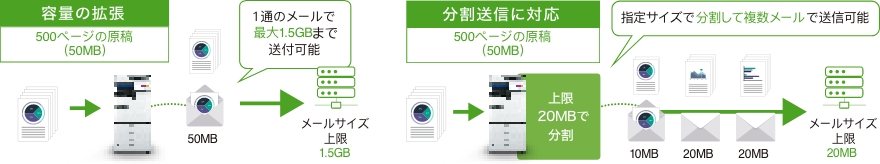 スキャン to メール機能