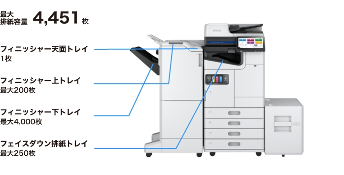 効率を高める、大量給排紙
