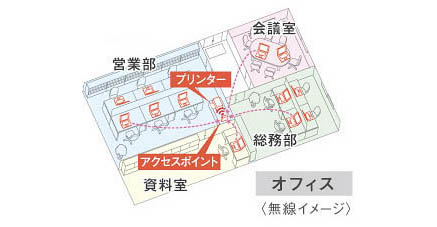 どこでも置ける、無線LAN対応（オプション）