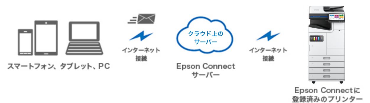 メールプリント