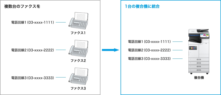 誰にでもすぐに使いこなせる、簡単でわかりやすい操作フロー