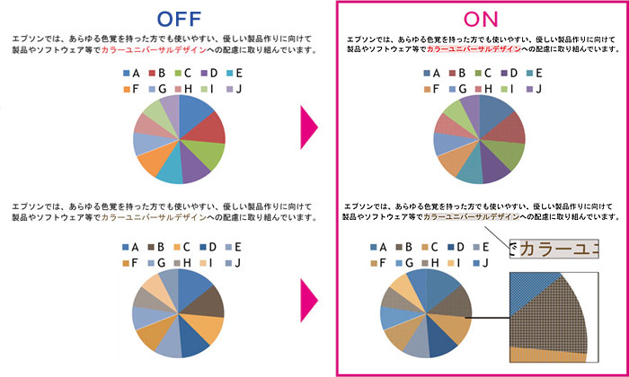 誰にでもすぐに使いこなせる、簡単でわかりやすい操作フロー