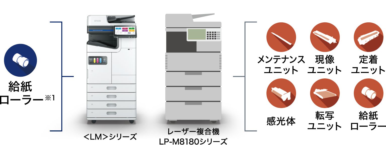 環境負荷の低減に貢献する省資源