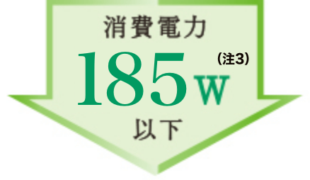 消費電力185W以下