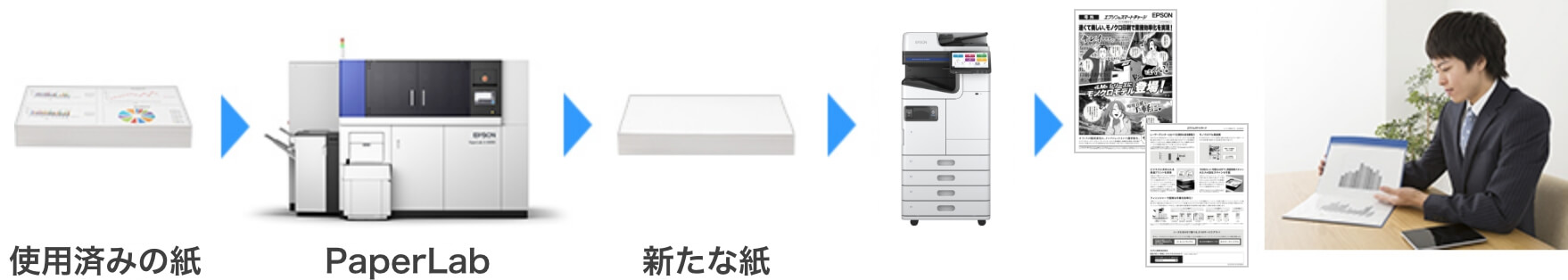 「PaperLab」と＜LM＞シリーズを組み合わせたイメージ