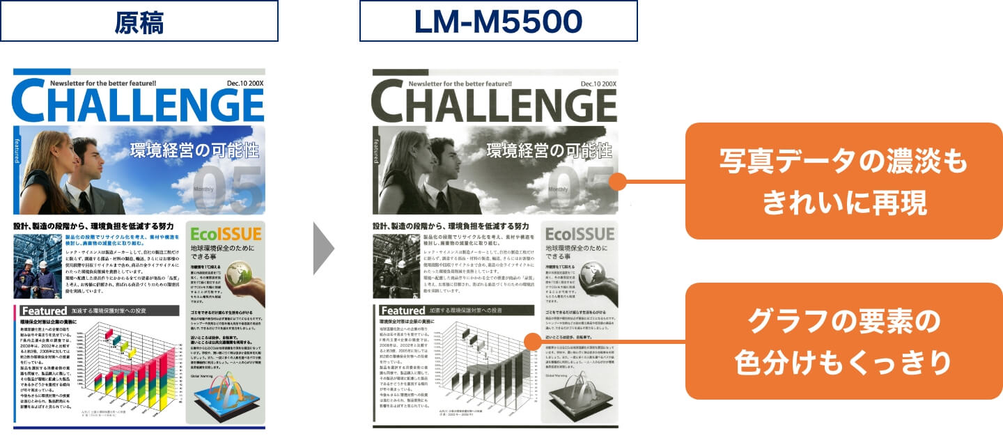 優れた色再現性を実現