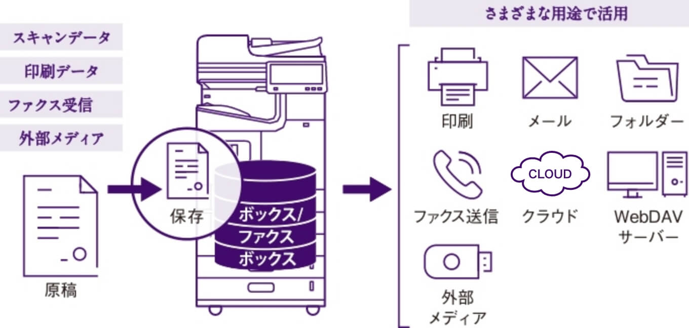 さまざまな用途で活用　イメージ図