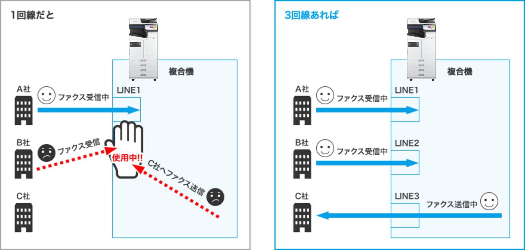 エプソンのスマートチャージ｜LM-M5500 特長：ファクス｜製品