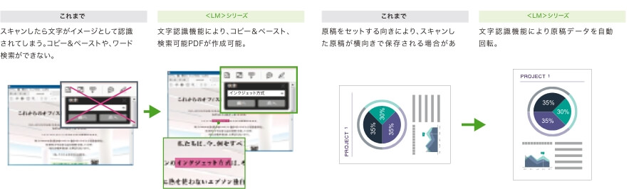 OCRオプション＜LM＞シリーズ比較イメージ