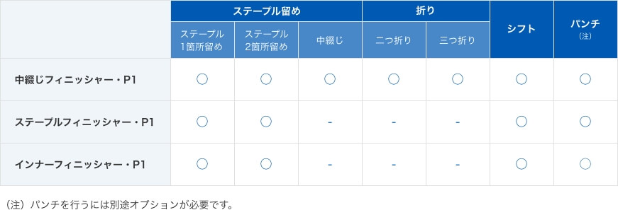 フィニッシャー対応一覧