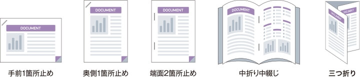 ホッチキス留めの方法 手前1箇所止め 奥側1箇所止め 端面2箇所止め 中折り中綴じ 三つ折りイメージ