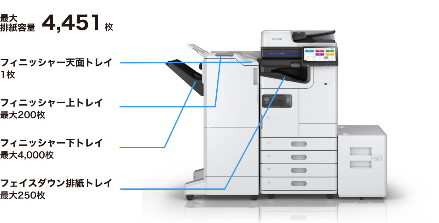 最大排紙容量4,451枚 フィニッシャー天面トレイ1枚 フィニッシャー上トレイ最大200枚 フィニッシャー下トレイ最大4,000枚 フェイスダウン排紙トレイ最大250枚