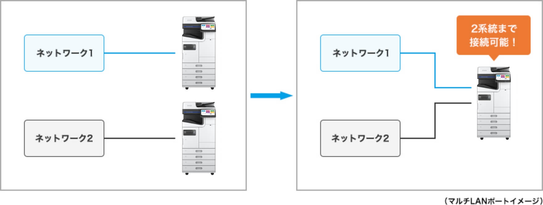 マルチLANポートイメージ