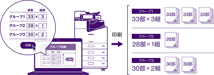 部数印刷を効率化する、グループ印刷機能