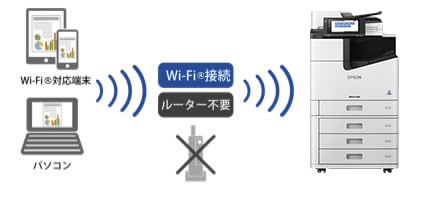 無線LAN環境がなくても大丈夫。Wi-Fi Direct®対応