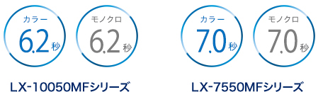 ファーストプリントも速い